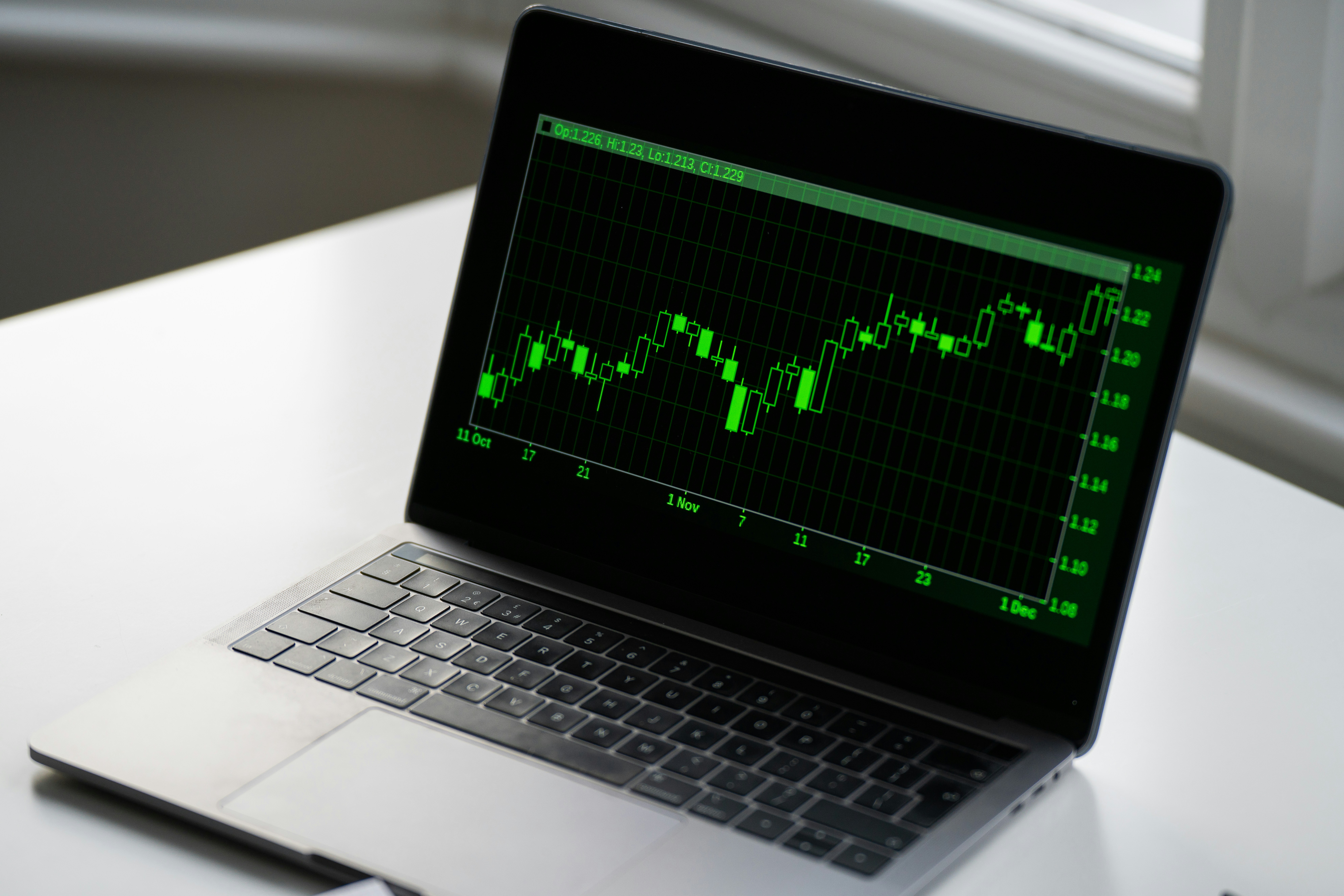 Market Trends
